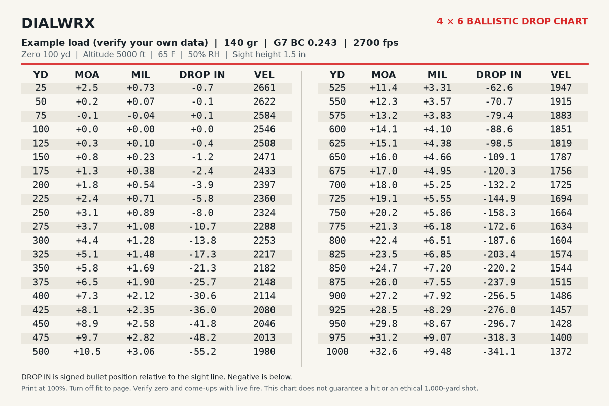 Example DialWRX landscape drop card, with two columns of range, MOA, MIL, signed drop, and velocity values.